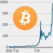 Afflux d'investissements sur le Bitcoin — Forex